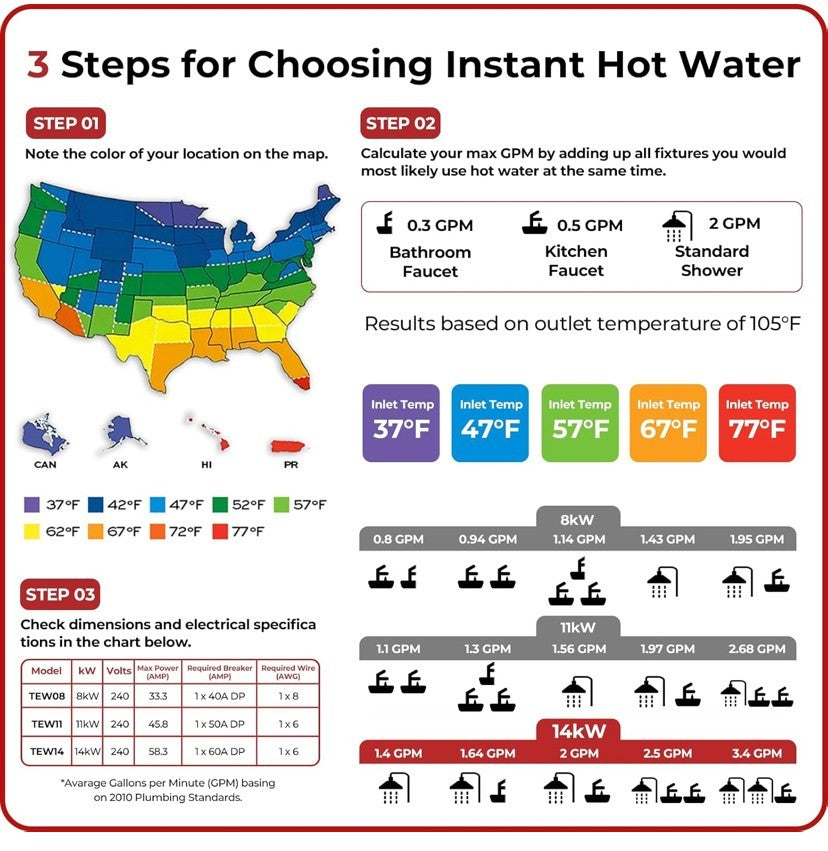 CAMPLUX Tankless On Demand Water Heater Electric 14kW 240 Volt